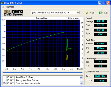 DVD-ROM disk reads at 8.81 speed